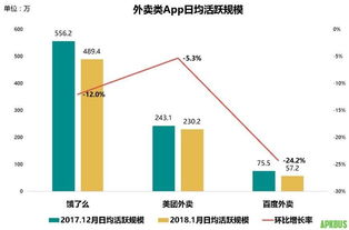 2017年各類App指數(shù)盤點 幾家歡喜幾家愁