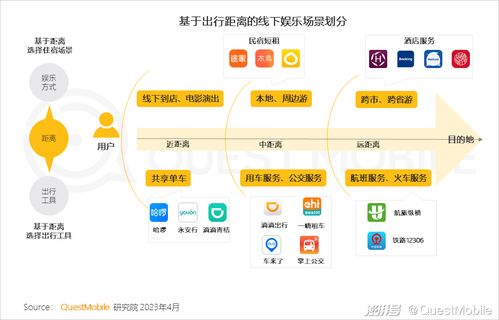 2023移動互聯(lián)網(wǎng)典型行業(yè)數(shù)據(jù)洞察 咨詢與服務(wù)的數(shù)字化躍遷